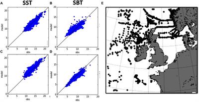 Model-Observations Synergy in the Coastal Ocean